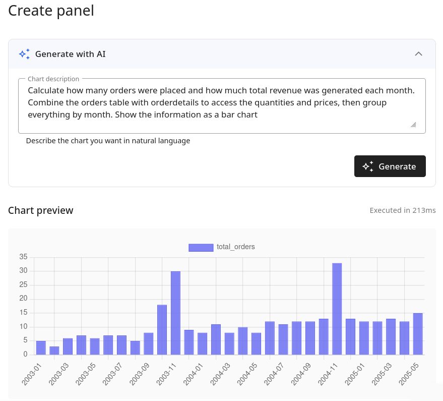 AI-generated chart panel showing monthly orders as a bar chart with natural language prompt