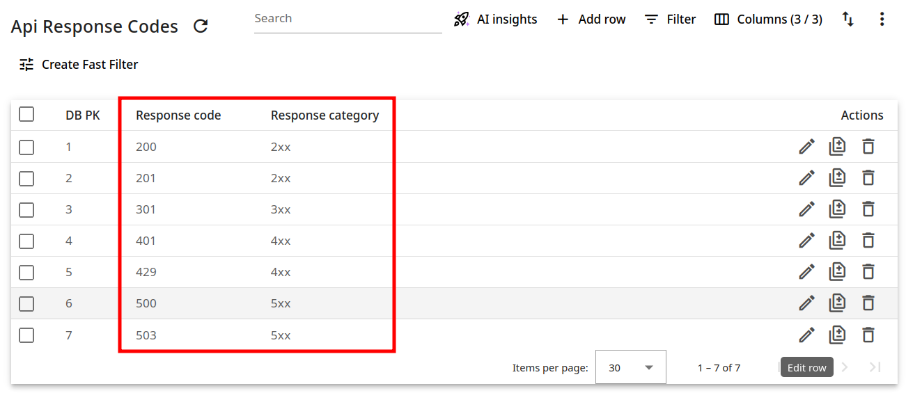 Rocketadmin table with Select widgets applied showing color-coded API response codes and categories