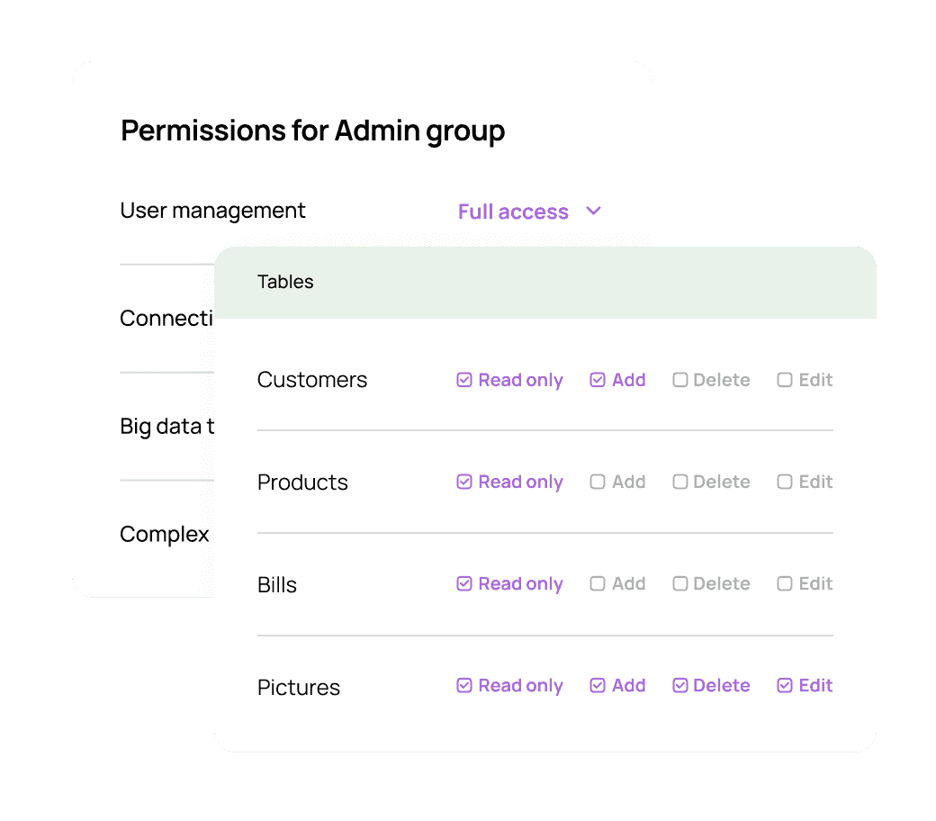 Illustration how to define permissions in Rocketadmin